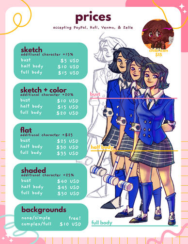 prices